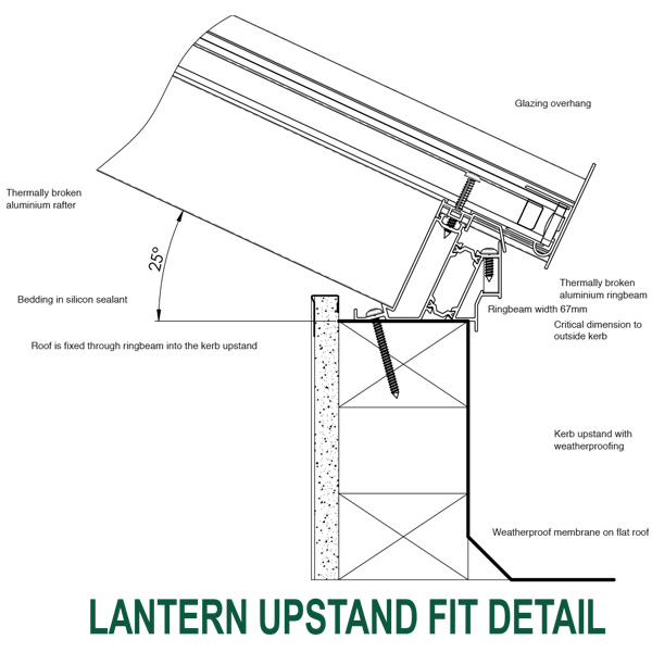 Lantern Upstand Fit Detail